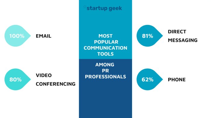 How to Build a PR Strategy